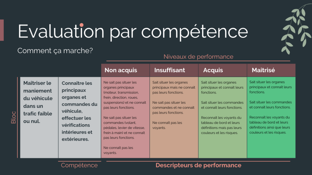 Grille d'évaluation critériée