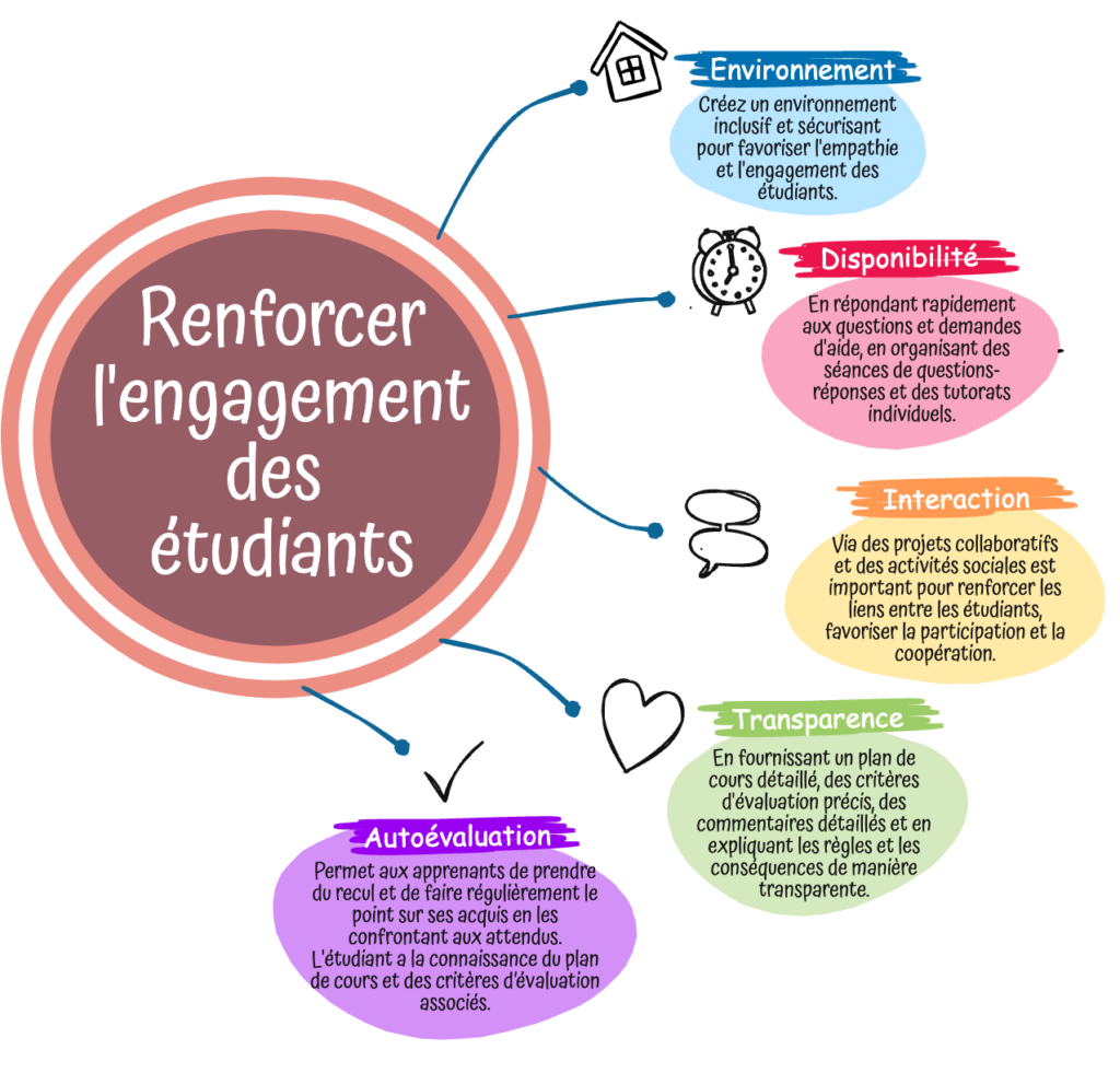 Conseils pratiques